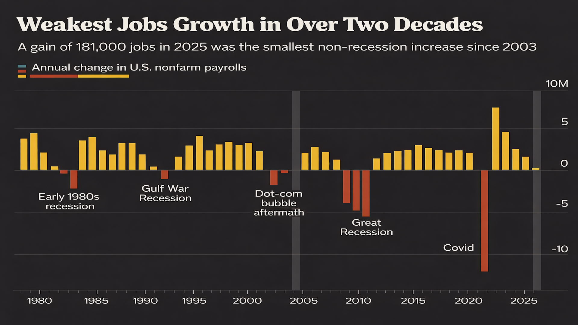The Cost of Loyalty: Trump’s Economic Lies, Tariff Taxes and the $64 Trillion Time Bomb -