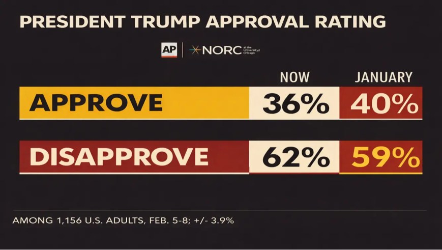 A line graph illustrating the structural friction of the 2026 economy, comparing the $64 trillion national debt trajectory against the projected revenue from Trump’s tariff taxes and the 'One Big Beautiful Bill' policy.